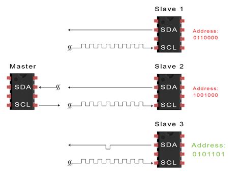 sda full form in electronics|Basics of the I2C Communication Protocol .